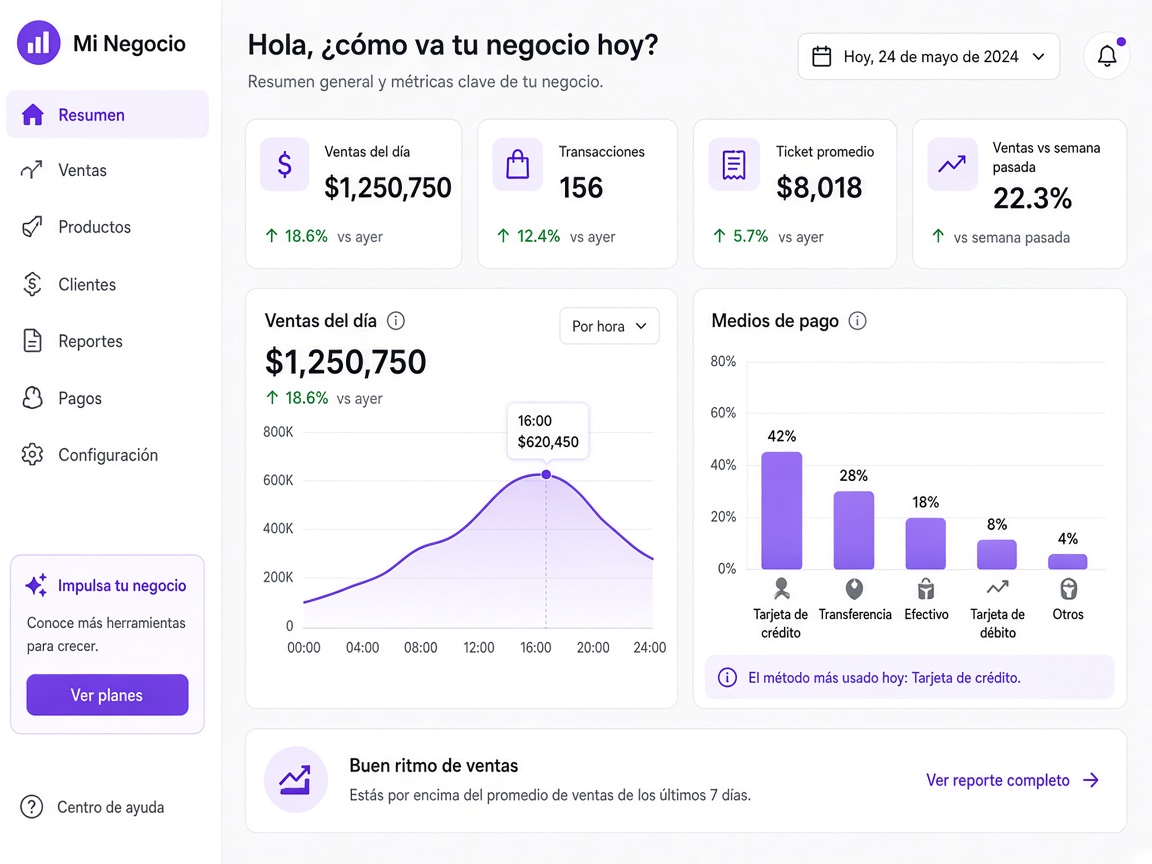 Dashboard de reportes y KPIs de ventas
